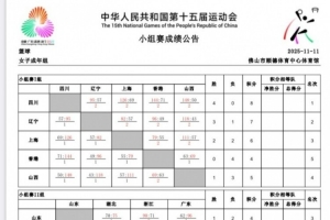 全運女籃成年組第五日綜述：八強出爐 四川、廣東、江蘇頭名晉級