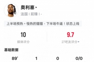 奧利塞本場數(shù)據(jù)：1進球1造點+5關(guān)鍵傳球，評分10.0全場最高