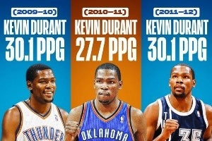 09-10賽季至今的各賽季得分王！三少簡(jiǎn)直就是霸榜的存在啊！