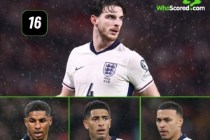 本屆世預(yù)賽英格蘭球員創(chuàng)造機會榜：賴斯16次最多