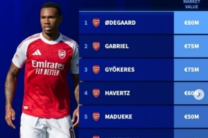 阿森納可能缺席北倫敦德比名單：加布里埃爾、厄德高、哈弗茨在列