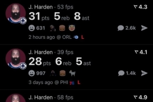 36歲87天！哈登連續(xù)四場比賽砍下25+5+5 歷史后衛(wèi)最老