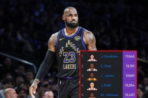 里程碑預警！詹姆斯常規(guī)賽+季后賽已13691助 差71次超歷史第2保羅