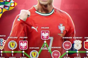 龍賽羅不滿C羅未入金球候選：某年金球梅西甚至不如今年C羅！