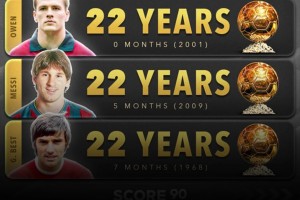 ??外媒預(yù)熱：如果亞馬爾贏得金球獎(jiǎng)，將成為有史以來最年輕得主