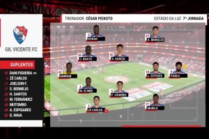 【集錦】葡超-穆帥主場首勝！帕夫利季斯雙響 本菲卡2-1維森特